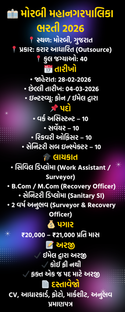 Morbi Municipal Corporation Recruitment 2026 Overview 