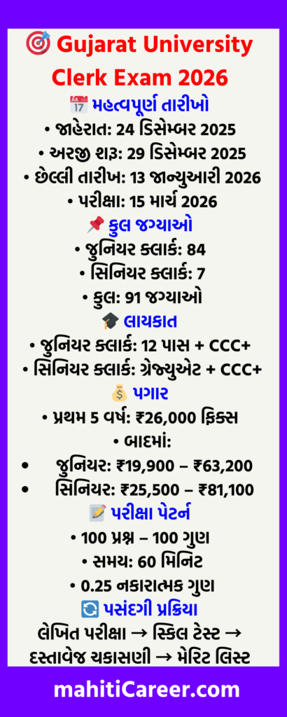 Gujarat University Clerk Exam Overview in Gujarati