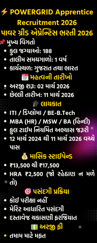 POWERGRID Apprentice Recruitment 2026 Overview in Gujarati